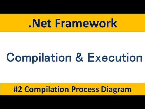 net_2-compilation and execution of .net application |