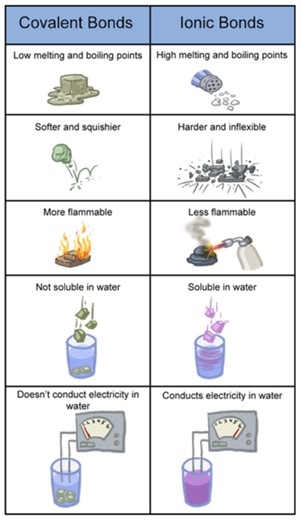Chemistry Ch.7 - Chemical Compounds