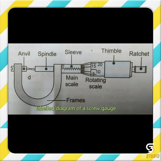labelled diagram of a screw gauge|physics