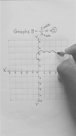 Graph 📈 of linear function #youtubeshorts #reels #viral