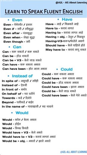 "Advance English to Marathi Words | सोप्या पद्धतीने शिका इंग्रजी शब्द" #marathitoenglish
