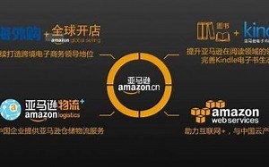 【Amazon 亚 马 逊 账 号 管 理 技 巧详 解】