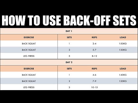 How to Use Back-Off Sets | Programming for Strength Training
