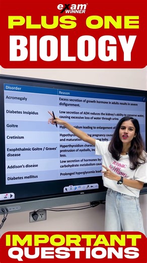 Important Table...| Plus one Biology