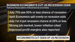 Economists See US Recession Odds at 50% or Less: NABE Survey
