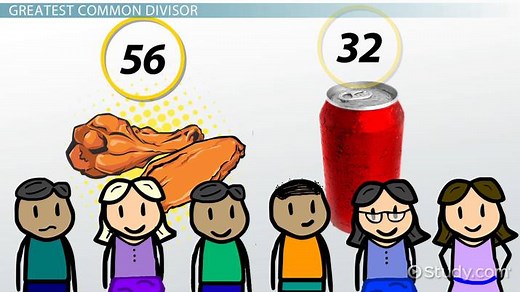Greatest Common Divisor | GCD Overview, Properties & Uses