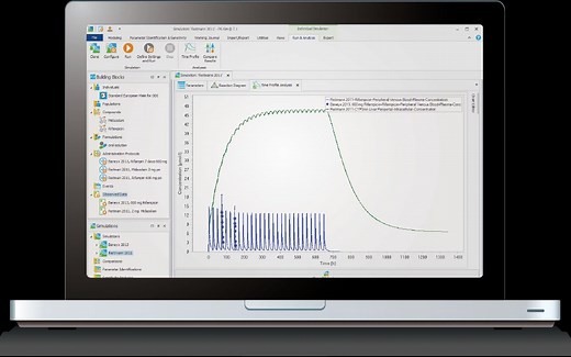 Introduction to PBPK Modeling With PK-Sim®
