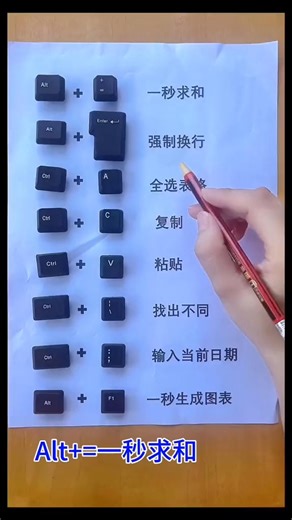 293K views · 1.6K reactions | #Excel | Excel tutorial | Facebook