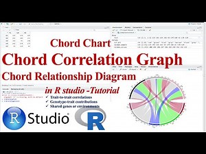 Chord Chart | Chord Correlation Graph | Chord Relationship Diagram in R Studio -Tutorial