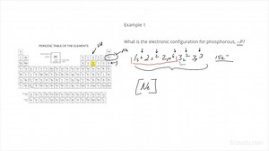 Identifying Quantum Mechanics Errors in Electron Configurations | Chemistry | Study.com