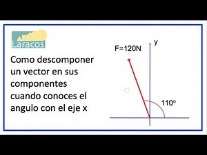 Como descomponer un vector en sus componentes cuando conoces el angulo con el eje x