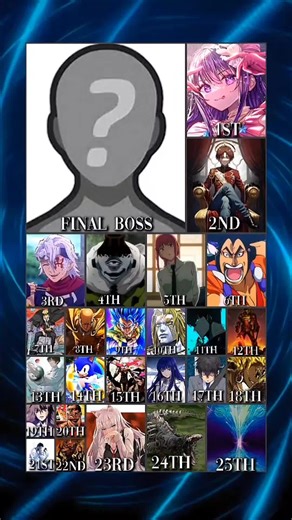 Swann's Proposal vs Gauntlet: SCP Foundation Analysis