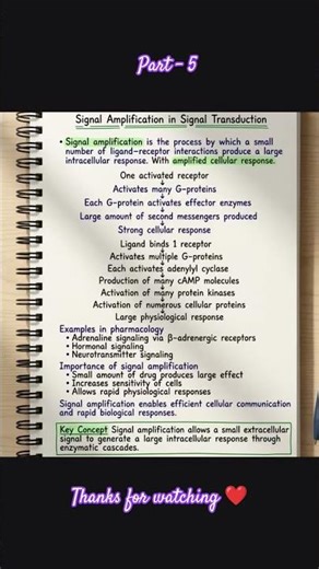 Signal Transduction Explain Cell Surface Receptors Made Easy|Pharmacology Notes#shorts #pharmacology