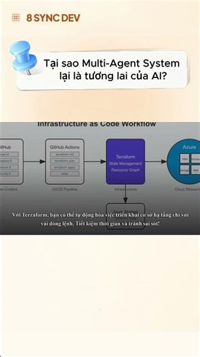 Tại sao Multi-Agent System lại là tương lai của AI? #8syncdev #8sync #ai