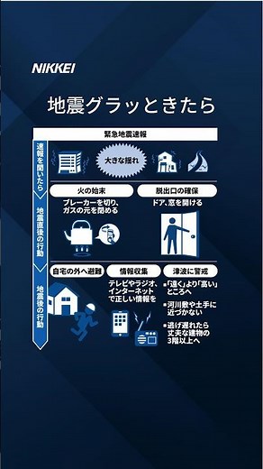 【突然の地震。そのとき取るべき行動を確認します】 #shorts