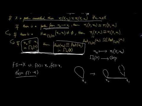 Path homotopy, the fundamental group, and all that.