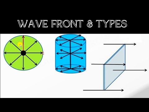 Wave Front & Types | Physics