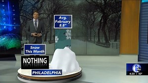 33K views · 426 reactions | WANT SNOW, HEAD FAR SOUTH... Just more salt being thrown into the open wounds of Winter lovers. The stats for us this winter, and who is about to see more snow in one day than we've seen the entire season. | Adam Joseph | Facebook