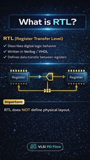 What is RTL? #semiconductor #vlsi #shorts