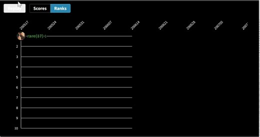 nickboard专辑榜走势（前十）