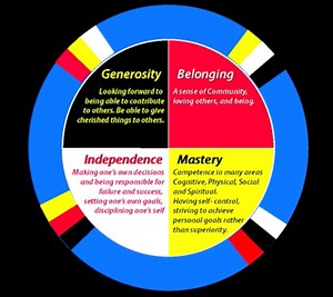 The Circle of Courage: Building Resilience