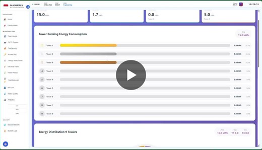 #niagaran4 #iqvision #trendcontrols | Indra Jaya