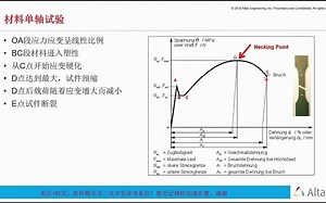 OptiStruct材料非线性_Part1