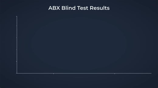 Class A, Class AB, and Class D amplifiers all claim to deliver “great sound”—but they don’t sound the same. In this video, we expose the real differences between amplifier classes, cutting through marketing hype to explain what actually matters for sound quality, heat, efficiency, and long-term listening enjoyment. If you’ve ever wondered: • Why Class A amps sound “magical” but run insanely hot • Why most high-end integrated amps are Class AB • Why Class D amps divide audiophile opinions …this v