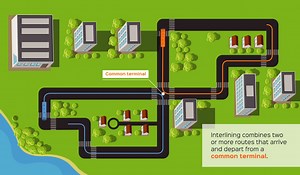 What is Bus Interlining? Interlining for Public Transit