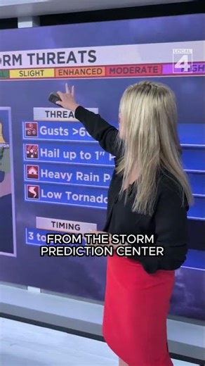We're tracking severe storms for Monday evening