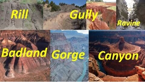 Arid Landforms: Wind Eroded & Water Eroded - PMF IAS