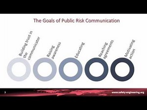 4. Risk Communication. Models. Goals