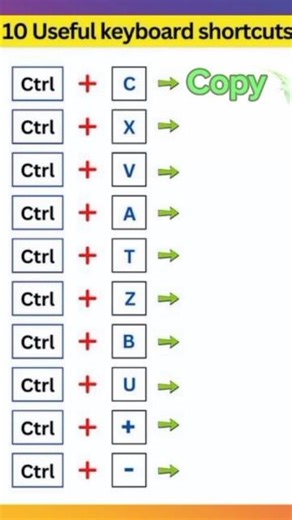New Keyboard Shortcuts You Must Know | Computer Shortcut Keys 2026 | Fast Work Tips