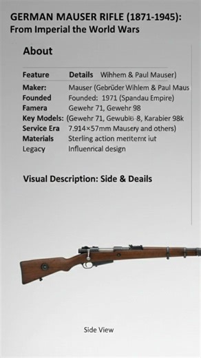 "The Rifle That Changed History: The Story of Mauser"💥. #shorts #rifles #doublerifle #fineguns