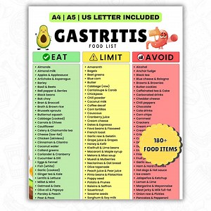 Gastritis Food List Printable | Low Acid and Stomach-friendly Foods | Diet Chart for Ulcer, Reflux & GERD | Eat, Limit, Avoid PDF - Etsy