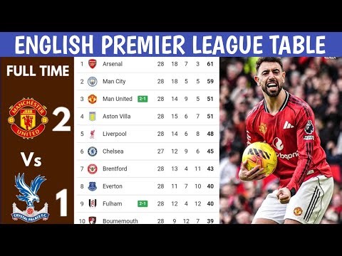 English Premier League Table Updated Today 2025 | EPL Table Standing | EPL Results Today WOL v AVL