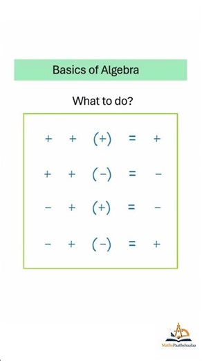 Easy trick to solve algebra questions in 10 seconds 🤯 | Final found the video for you #mathsshorts