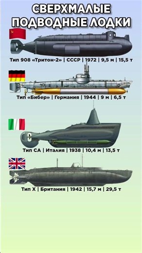 СВЕРХМАЛЫЕ ПОДВОДНЫЕ ЛОДКИ #benderhistory #танки #израиль #україна #грузия #shorts