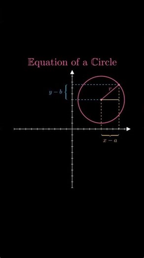 Equation of Circle ⭕ Explained Better Than Textbooks #maths #coordinategeometry #circle #shorts