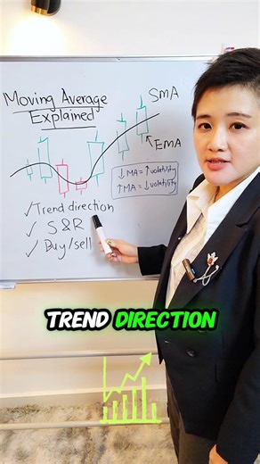 Moving Average Explained In 30 Seconds