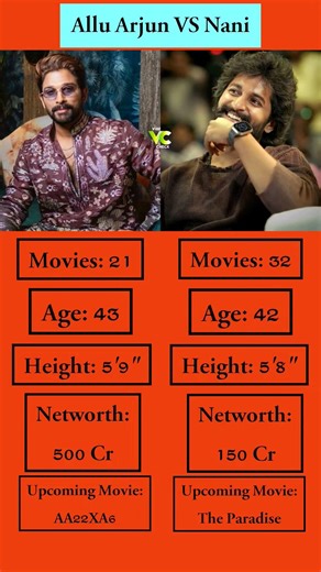 Allu Arjun vs Nani 🔥 Who is the Real King? #shorts #aa22xa6 #alluarjun #raaka