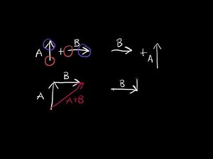 Vector addition (Head-Tail Method) & the commutative law of addition