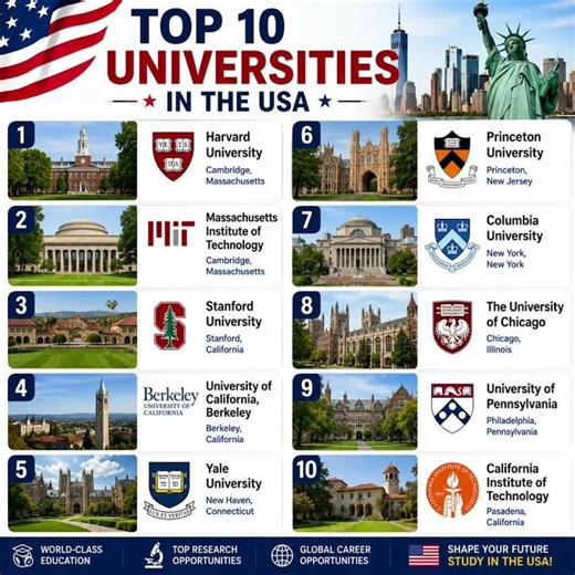 🇺🇸 Top 10 Best Universities in the USA 2026 | Study in USA | International Students