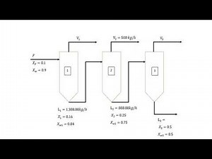 BALANCE DE MATERIA A 3 EVAPORADOR