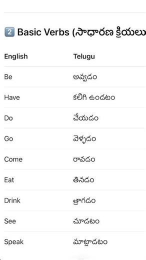 Basic Verbs#basicenglish #verbsinenglishgrammar #verbsforkids #verbsinenglish