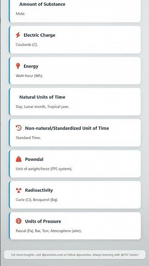 Units of Measurement Definition and Characteristics