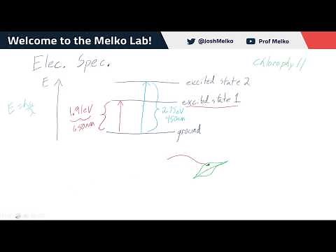 Electronic Spectroscopy of Molecules (Molecular Spectroscopy and Jablonski Diagrams)