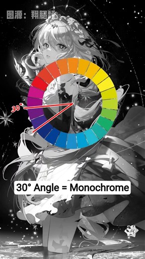 The Ultimate Color Wheel Cheat Sheet #howtodraw #digitalart #drawingtutorial