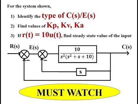 Q6.b Identify the type of C(s)/E(s), Find Kp, Kv, Ka and Steady state value