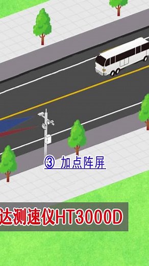 固定式机动车雷达测速仪HT3000D 点阵屏#仪器仪表 #交通安全 #安全出行 #测速仪